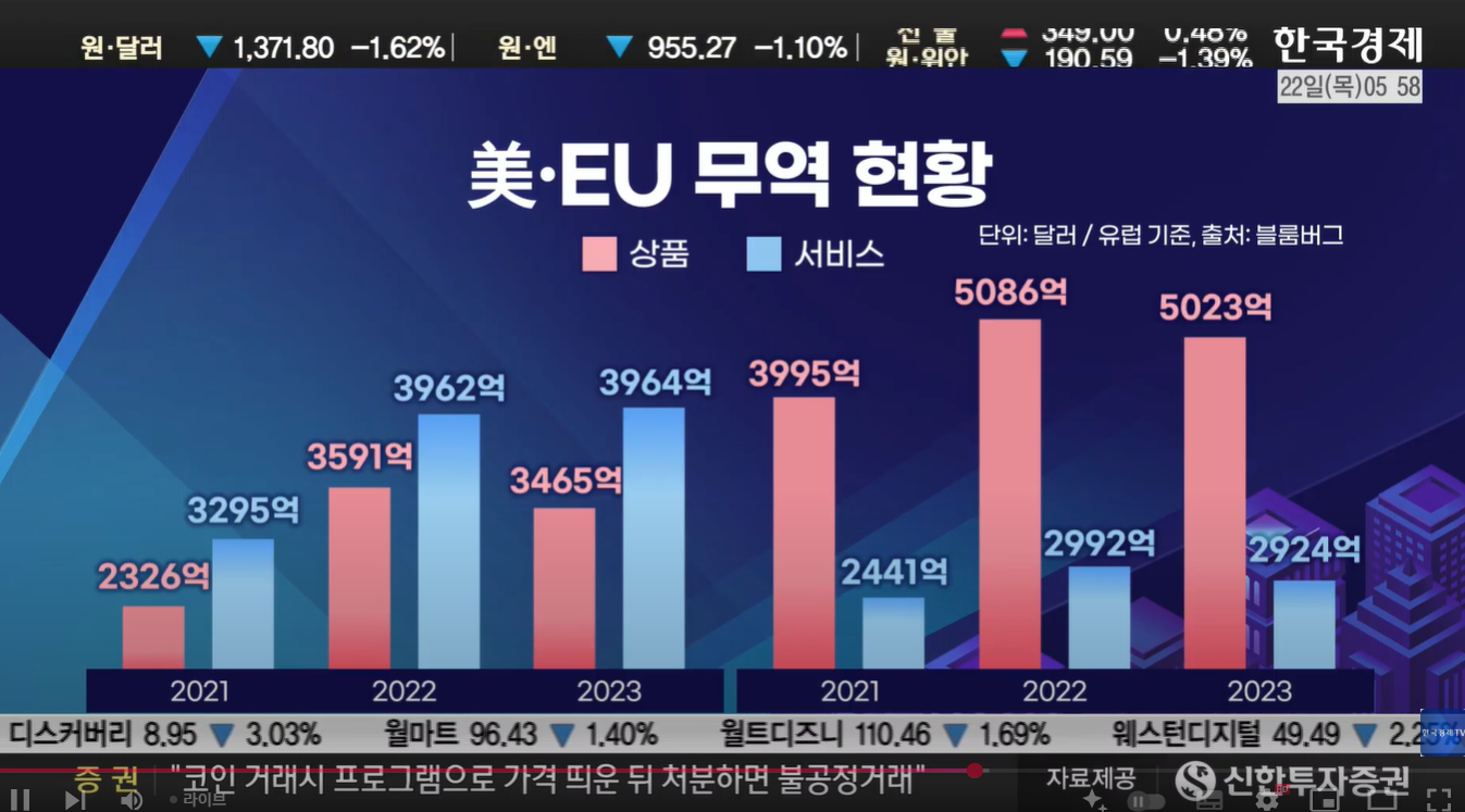 EU, 미국과 합의 도출 위해 새 무역제안 준비