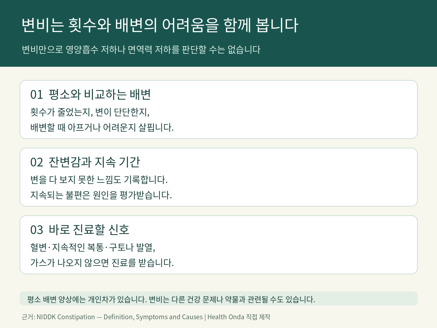 변비의 배변 횟수 변화&middot;딱딱한 변&middot;배변 곤란&middot;잔변감과 진료가 필요한 동반 증상 안내