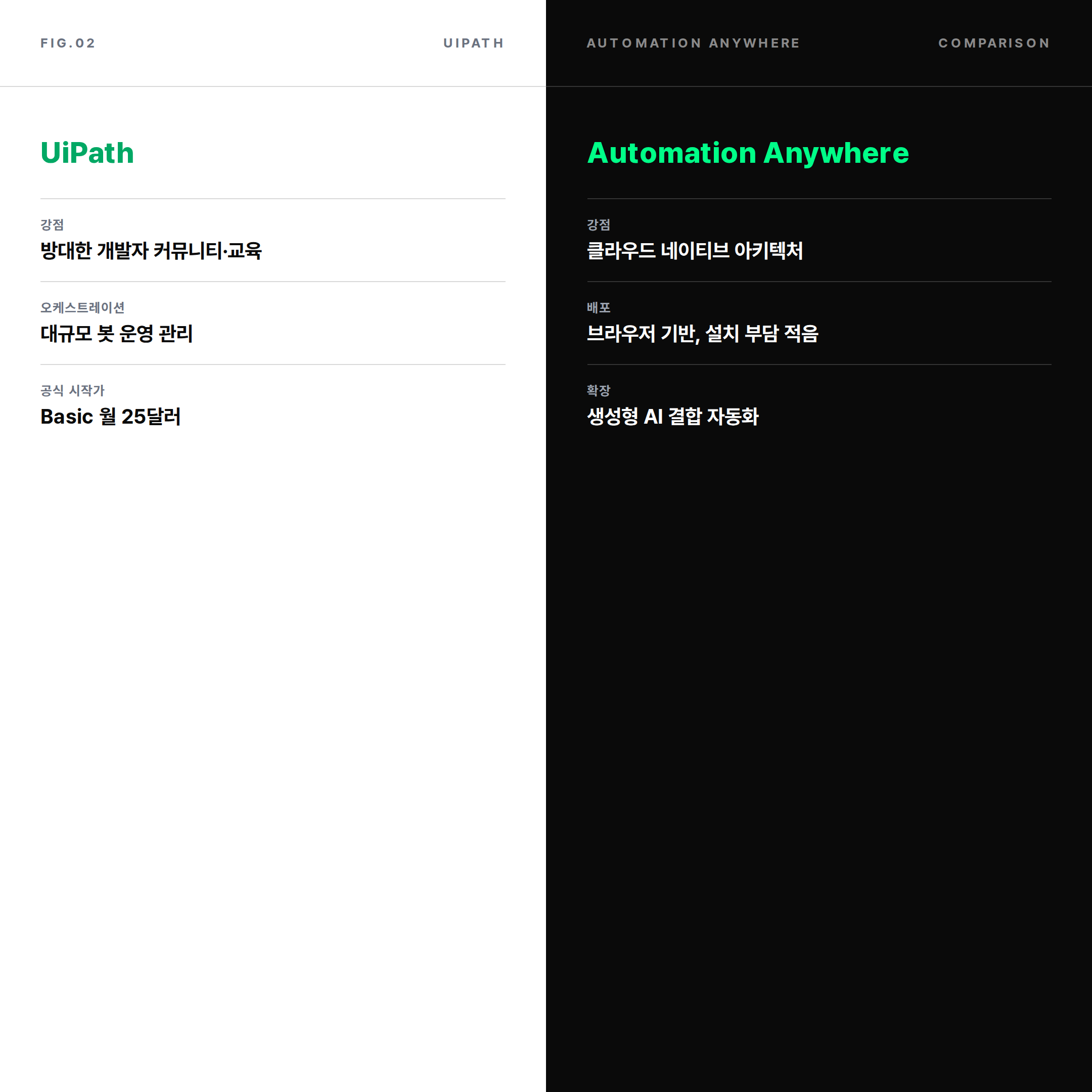 UiPath와 Automation Anywhere 기능 비교