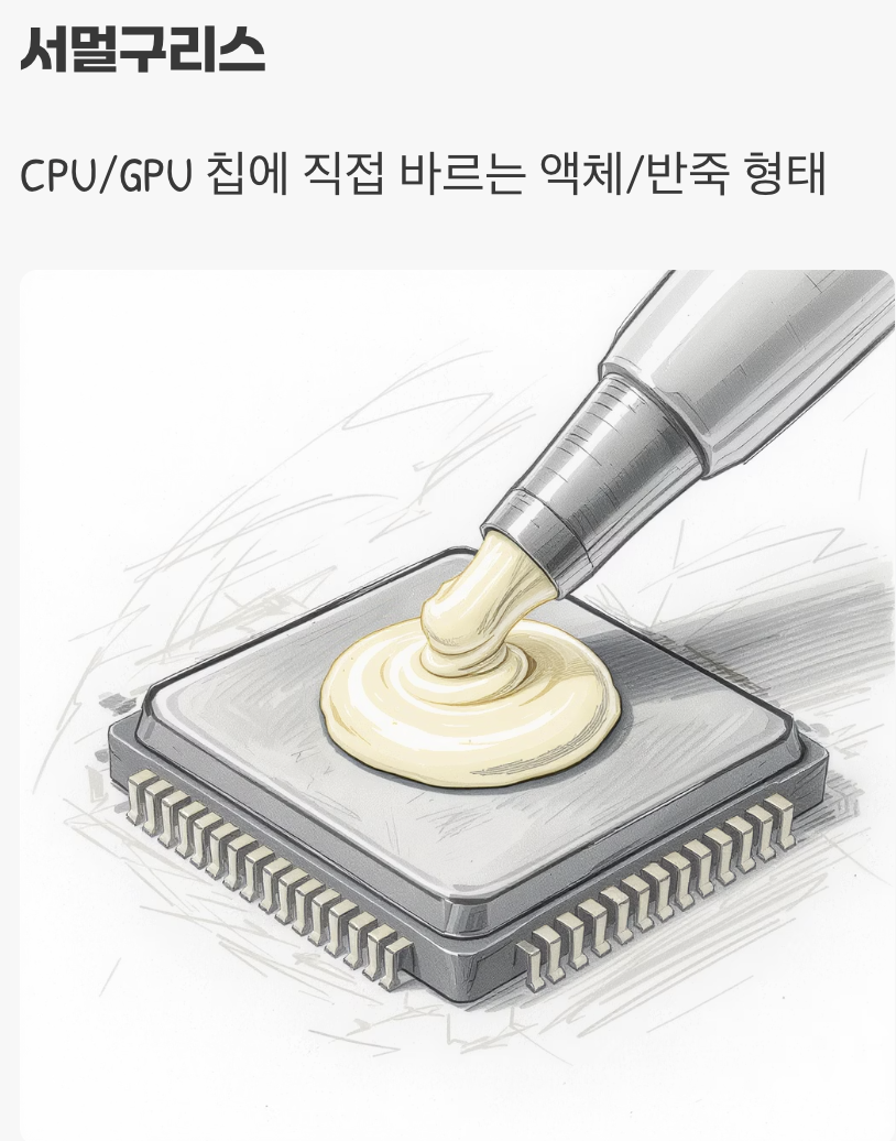 서멀구리스