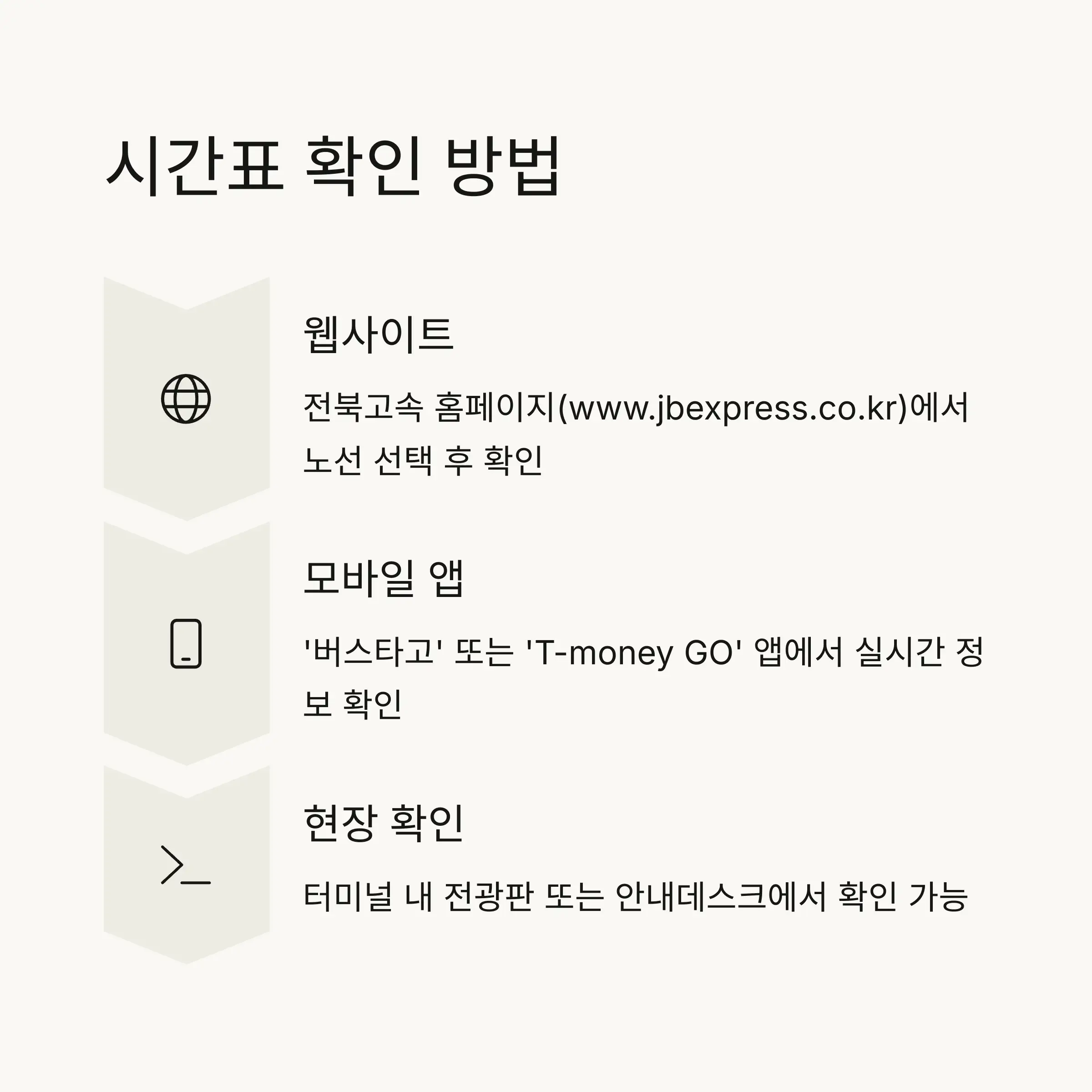 🎫 예매 방법 단계별 안내