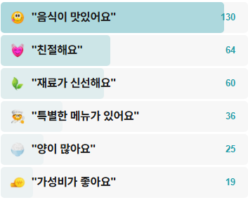 원조한치회-후기