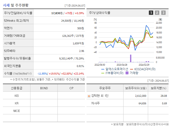 알에스오토메이션_기업개요