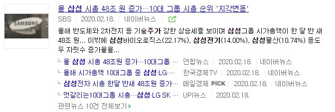 삼성전기 주가