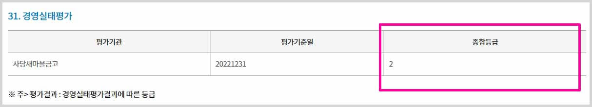새마을금고 중앙회