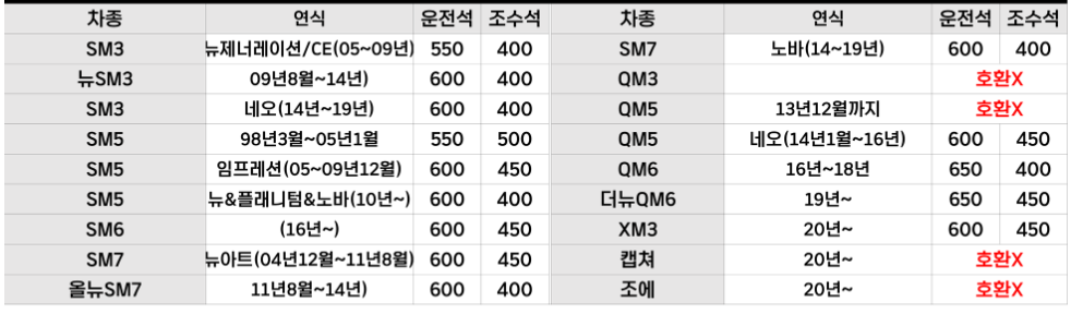 르노삼성 와이퍼, SM3 와이퍼, SM5 와이퍼, SM6 와이퍼, QM6 와이퍼, 마스터 밴 와이퍼, 르노 전기차, 르노 조에 와이퍼, 클리오 와이퍼, 캡처 와이퍼, 와이퍼 사이즈, 자동차 와이퍼 규격, 차량 유지보수, 르노삼성 SUV, 운전석 와이퍼, 조수석 와이퍼, 르노삼성 부품 정보, 와이퍼 교체, 르노 플랫폼 차량