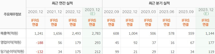실적