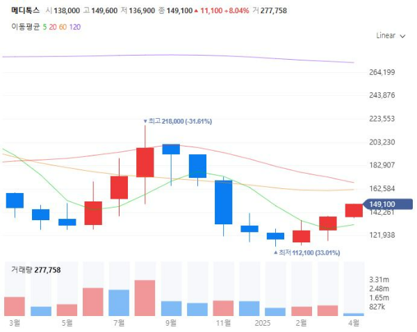K의료관광관련주대장주수혜주TOP5_메디톡스