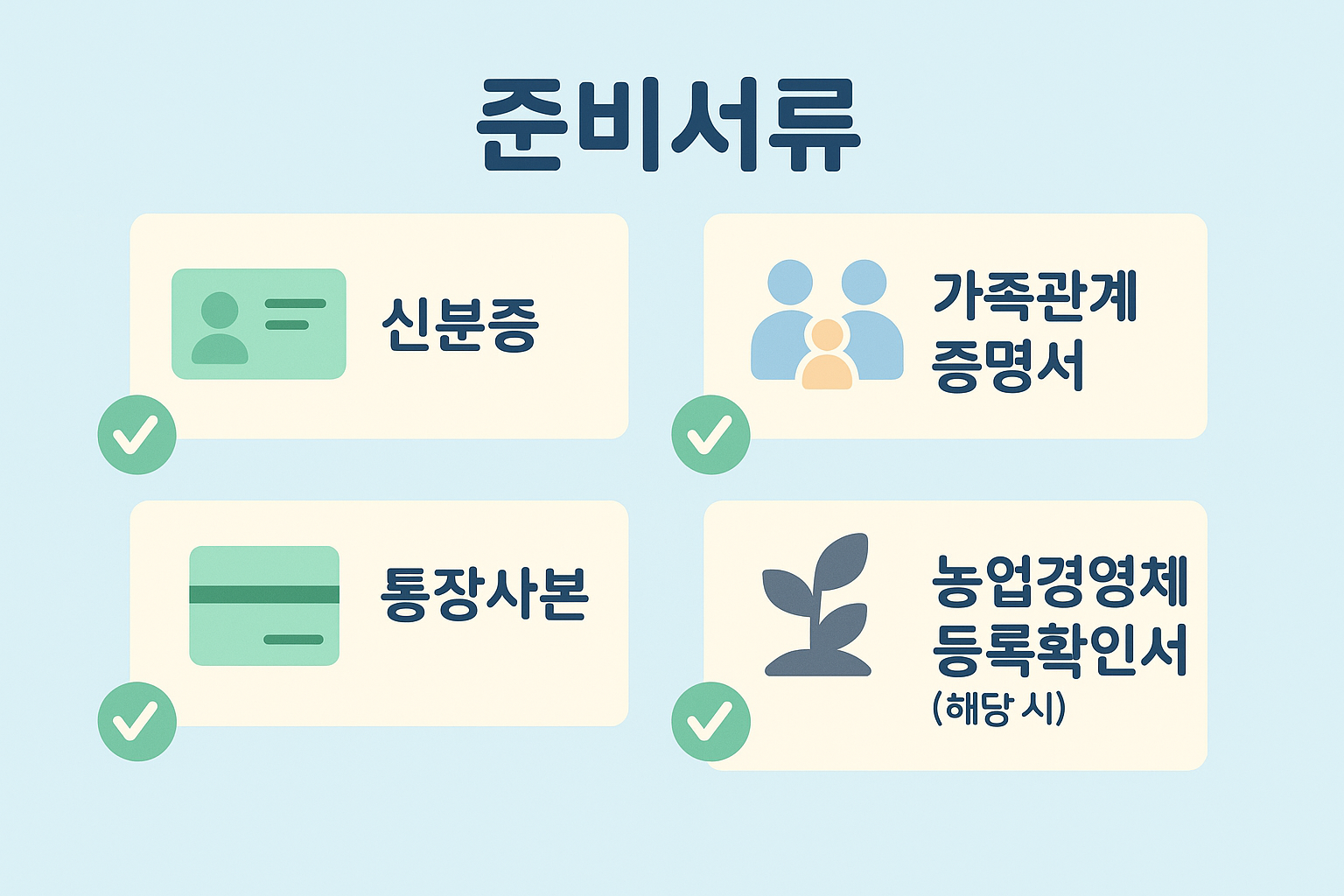 가정양육수당을 신청할 때 꼭 제출해야 하는 준비서류 4가지를 아이콘과 함께 시각적으로 정리한 이미지입니다. 신분증, 가족관계증명서, 통장사본, 농업경영체 등록확인서 등 핵심 서류를 한눈에 확인할 수 있습니다.