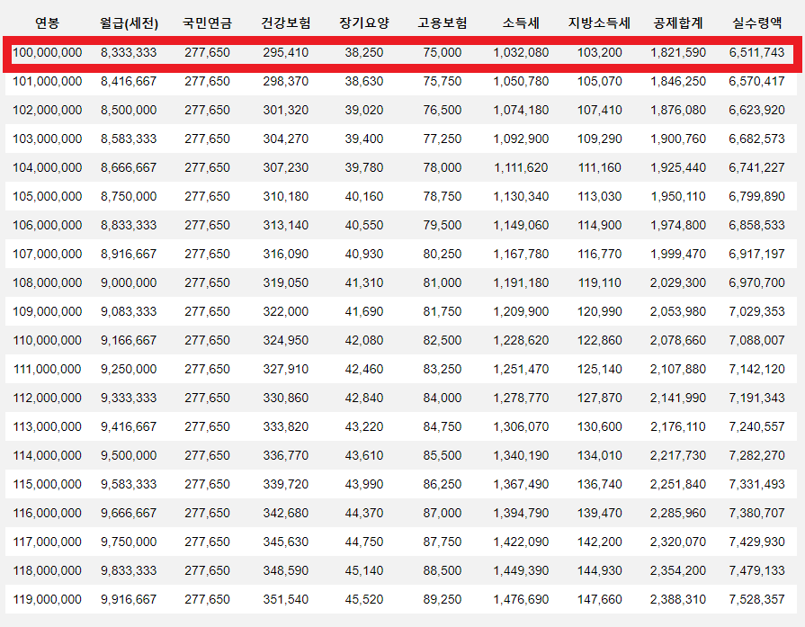 2024 연봉 실수령액