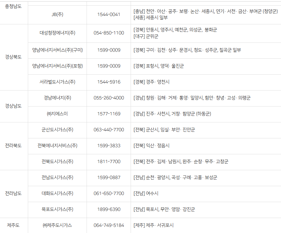 지역별 도시가스 고객센터