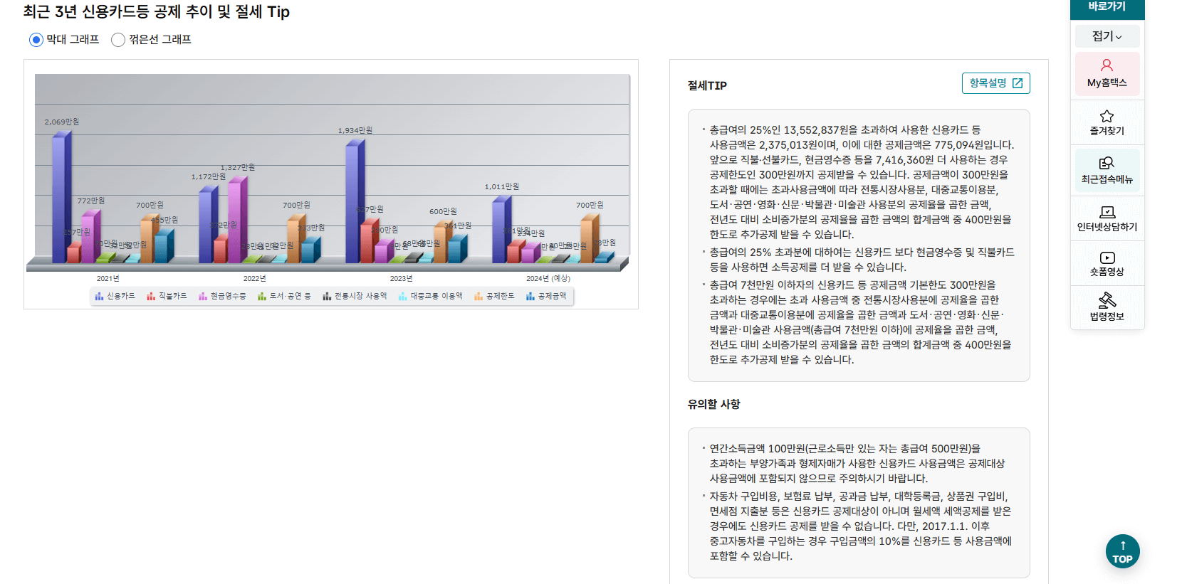 나는 내년에 얼마나 돌려받을 수 있을까? ; 2025 연말정산 미리 보기 방법, 연말정산 변경 사항, 절세 꿀팁 총정리