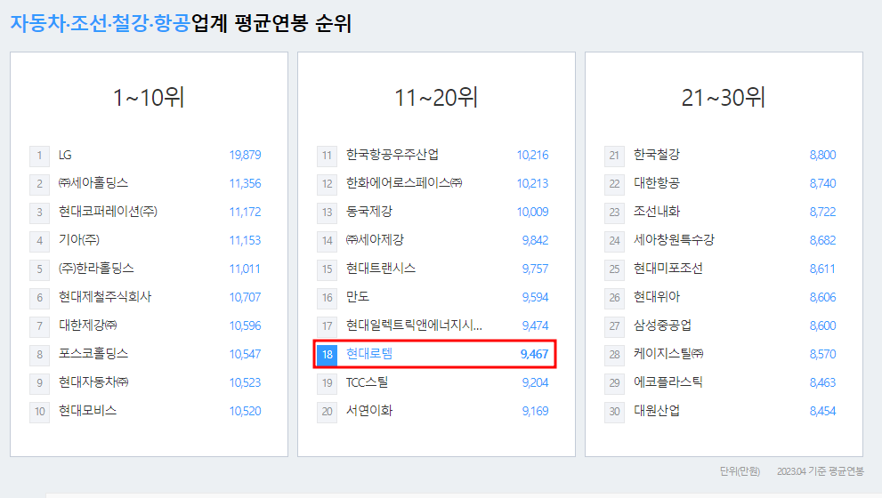 현대로템-연봉-합격자 스펙-신입초봉-외국어능력