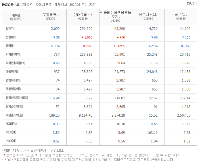 구영테크_동종업비교자료