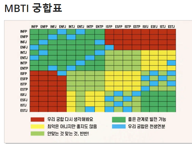 ESTP 궁합표