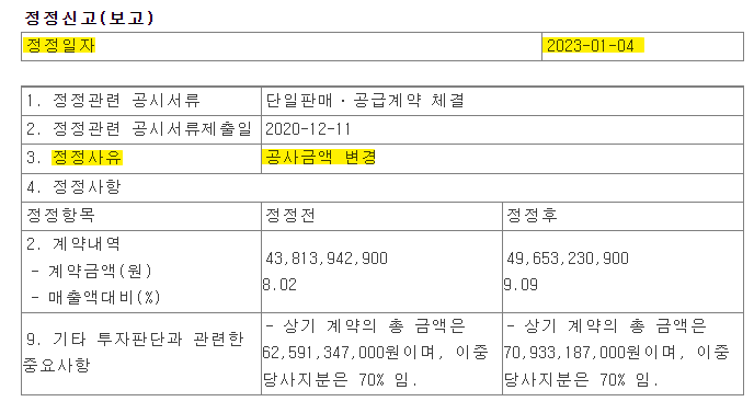 기재정정 예시