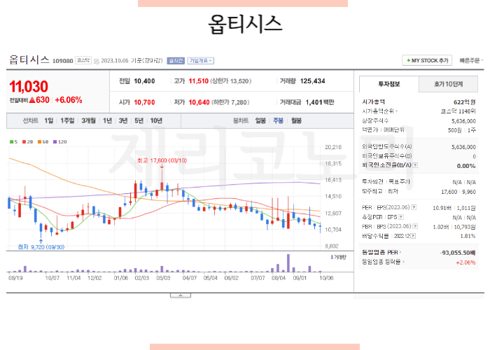 옵티시스 주가