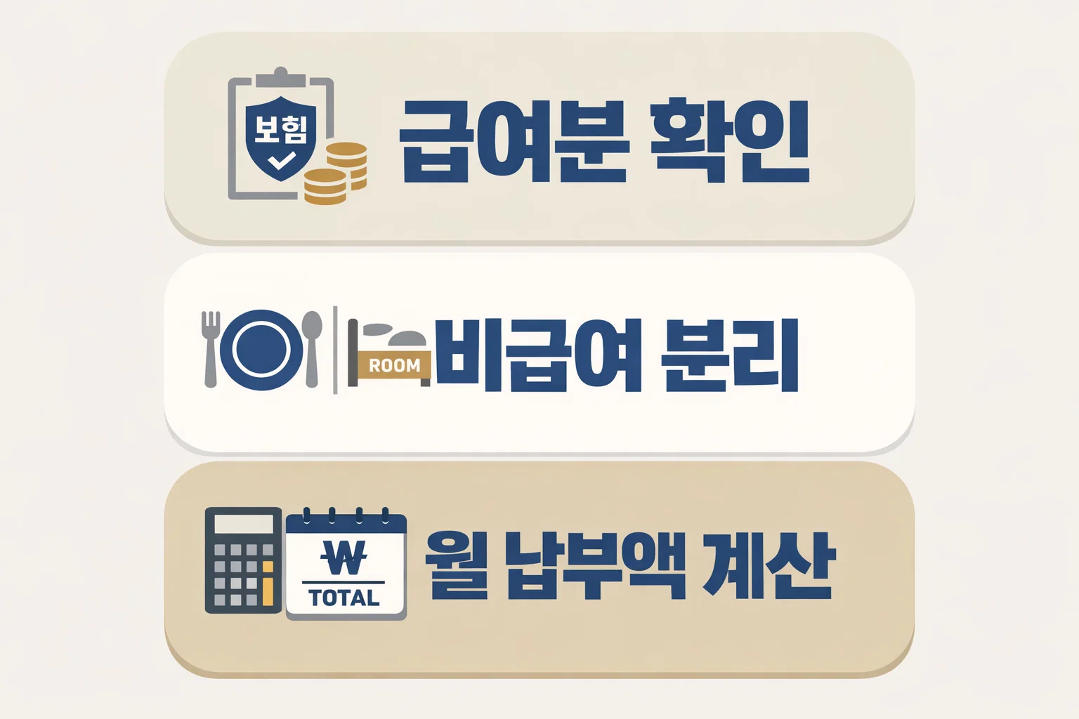 요양원 본인부담금에서 급여분 확인과 비급여 분리 뒤 월 납부액을 계산하는 순서를 이해하도록 정리한 이미지