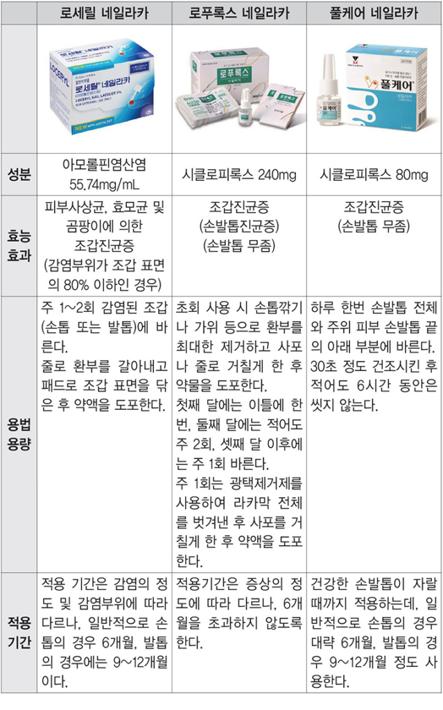 무좀약 비교