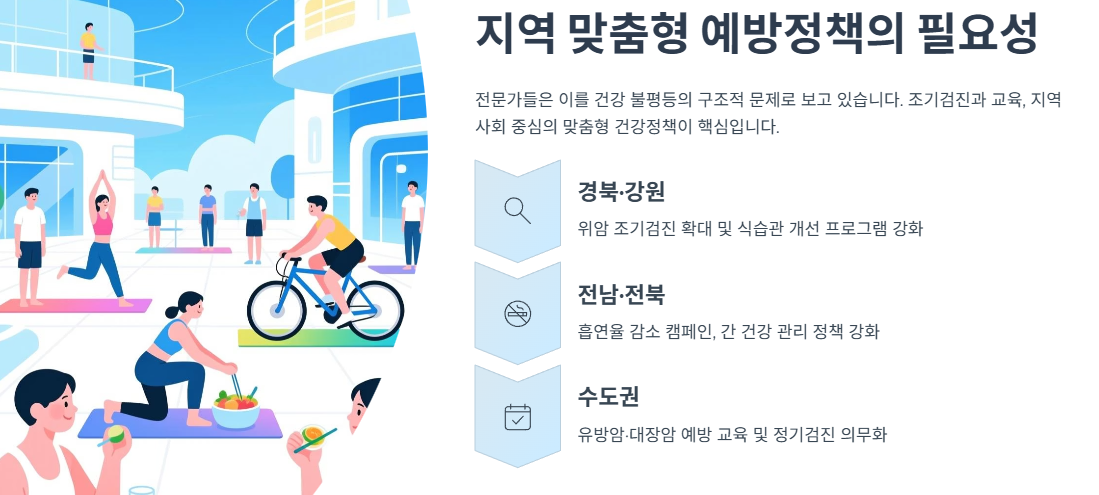 지역 맞춤형 예방정책의 필요성
