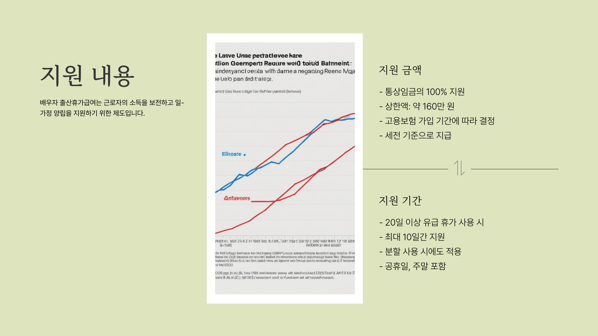 배우자 출산휴가급여 지원 내용