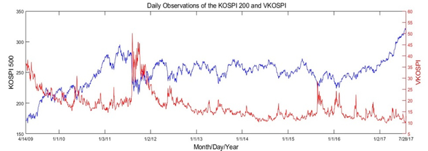 미국 vs 한국 ETF 도표