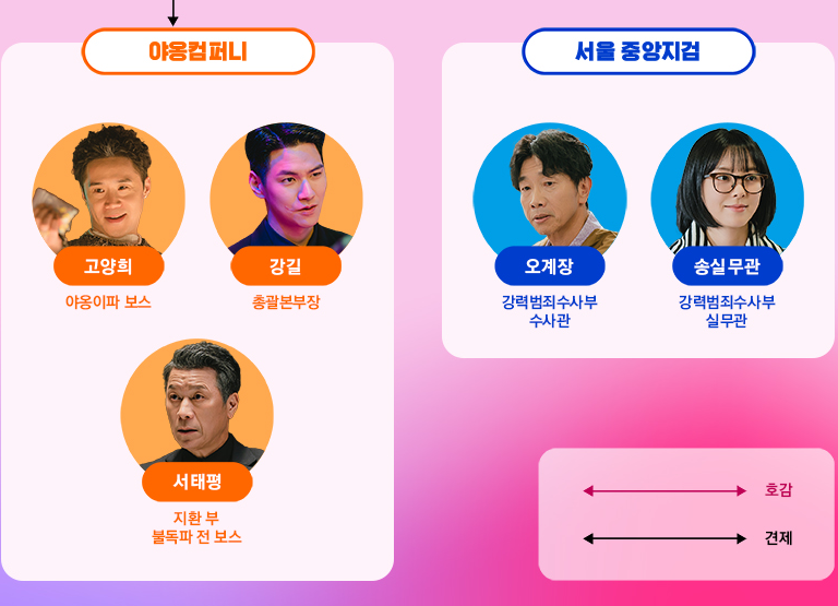놀아주는 여자 티빙 다시보기, 인물관계도, 원작 웹툰 웹소설, 회차정보