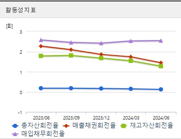 삼성SDI 주가 활동성 (0821)