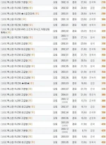 쌍용 렉스턴 스포츠 중고차 가격 시세표 참고 자료_5