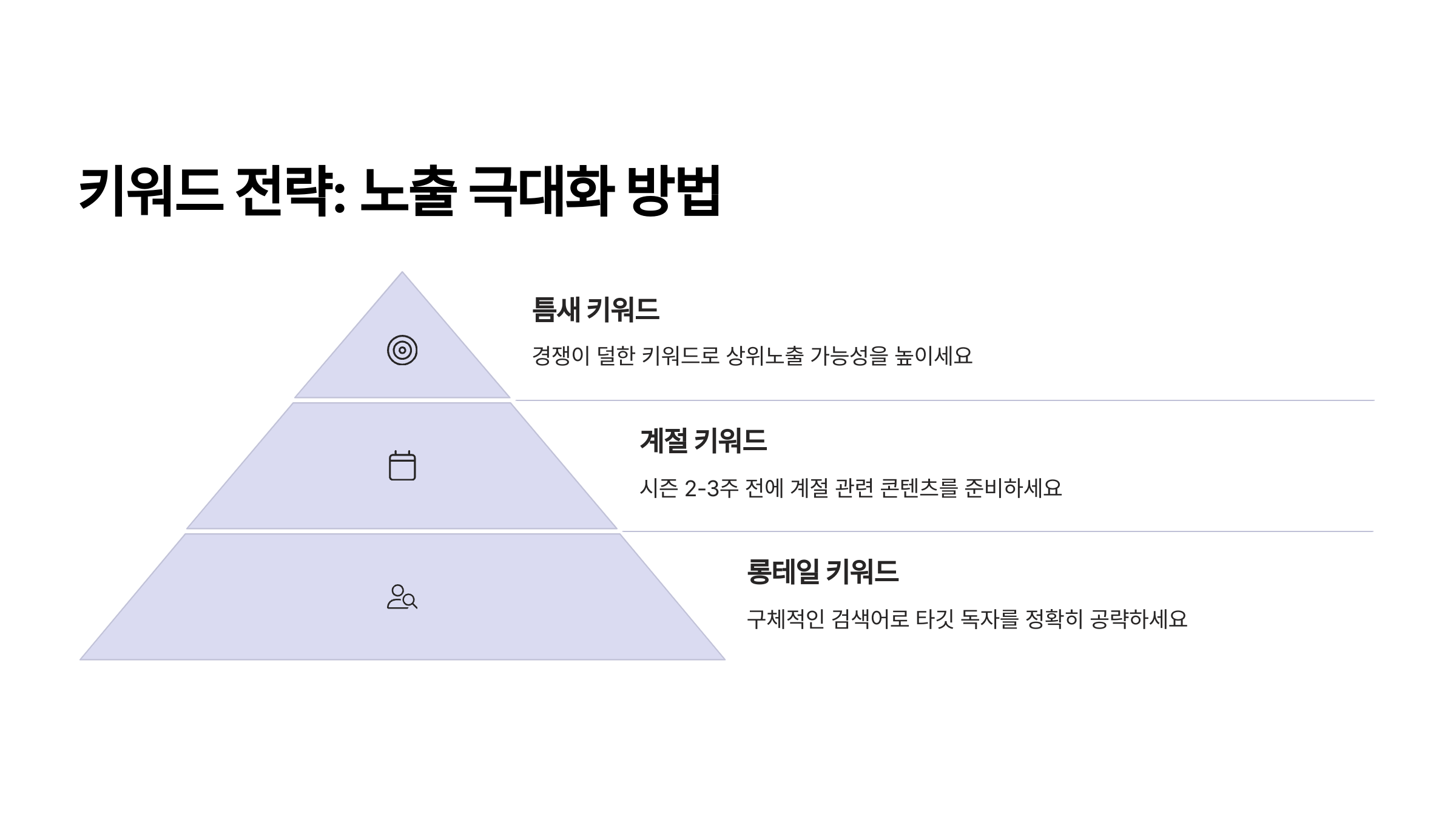 키워드 전략: 검색량 높은 키워드로 노출을 극대화하세요