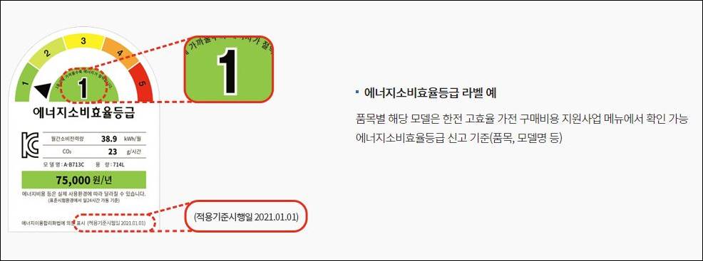 에너지 효율 1등급 제품
