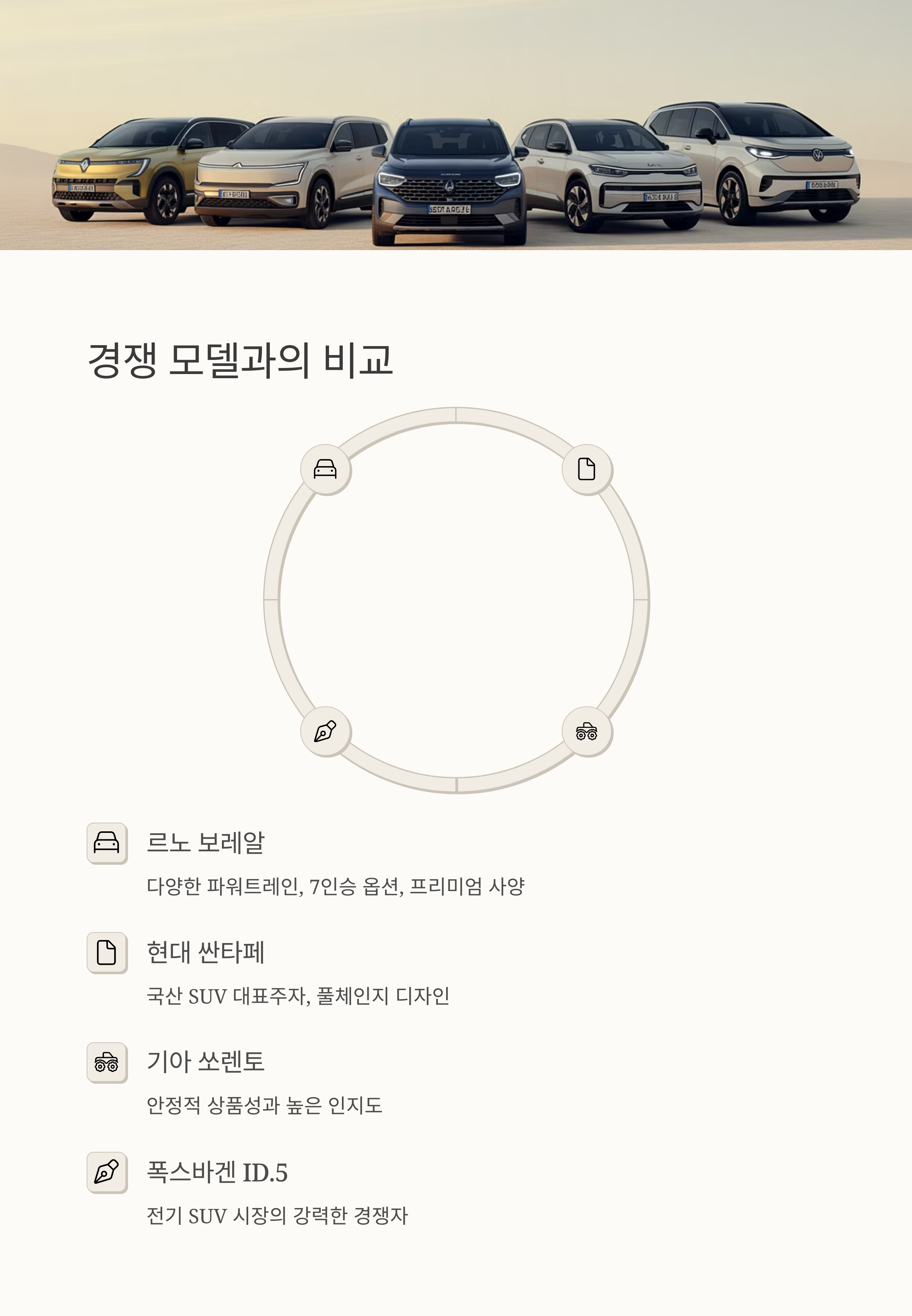 르노 보레알