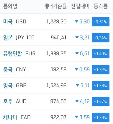 주요국환율_하나은행