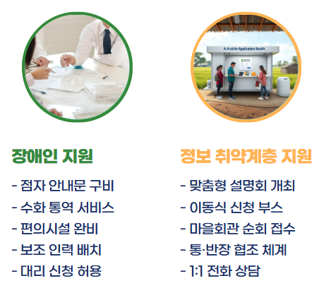 취약계층 50만원 지원금