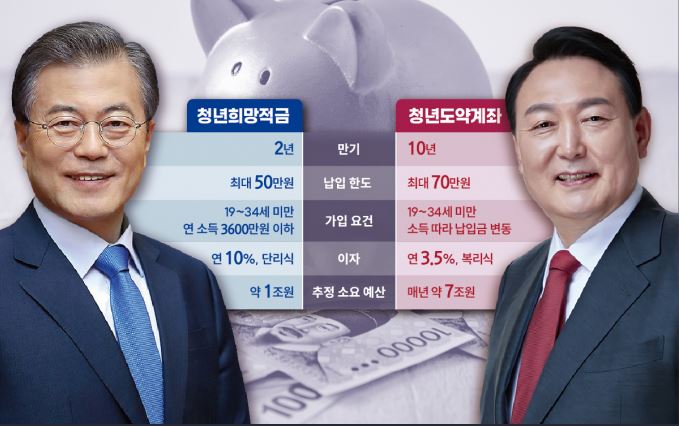 청년도약계좌 청년희망적금 비교