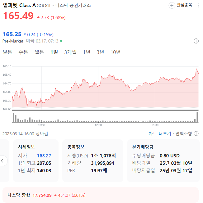 네이버, 더스터, DUSt3R, 공간 AI, AI 기술, 네이버랩스, 엔비디아, NVIDIA, 메타, Meta, 구글, Google, CVPR 2024, 패스터, Fast3R, 몬스터, MonST3R, 라이터-SfM, Light3R-SfM, 인공지능, 3D 모델링, 3D 생성, 메타버스, 자율주행, 로봇, AI 연구, 오픈소스, AI 투자, 주가 전망, 관련주, 네이버 주가, 엔비디아 주가, 메타 주가, 구글 주가, 빅테크, AI 혁신, AI 기술주, AI 관련주, 주식 투자, 증강현실, 가상현실, Vision Pro, AI 데이터, 머신러닝, AI 플랫폼, AI 산업, AI 기업, AI 성장, AI 주식, AI 미래, AI 트렌드, AI 이슈, AI 영향, AI 경제, AI 시장, AI 발전, AI 주가 영향