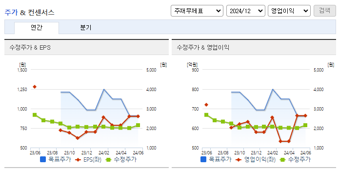 HL D&amp;I_컨센서스