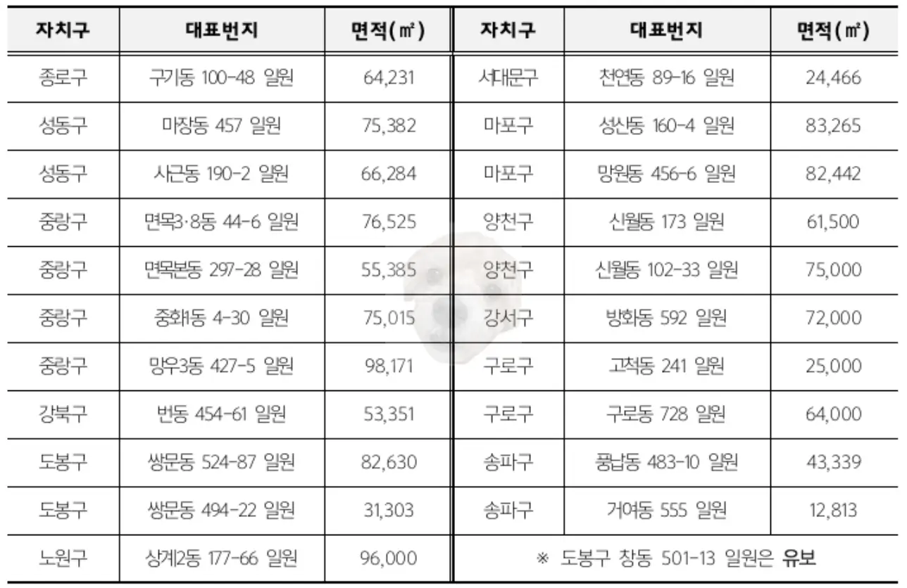 모아타운 대상지 사진