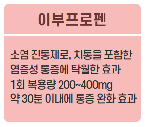 경구용-진통제-중-이부프로펜에-대한-설명-이미지