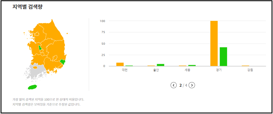 신협 정기예금 금리비교
