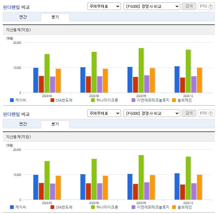 케이씨_업종분석
