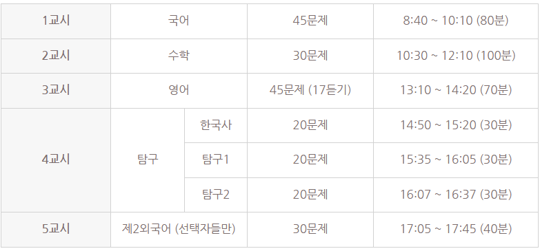 고2, 고3, 모의고사 시간표