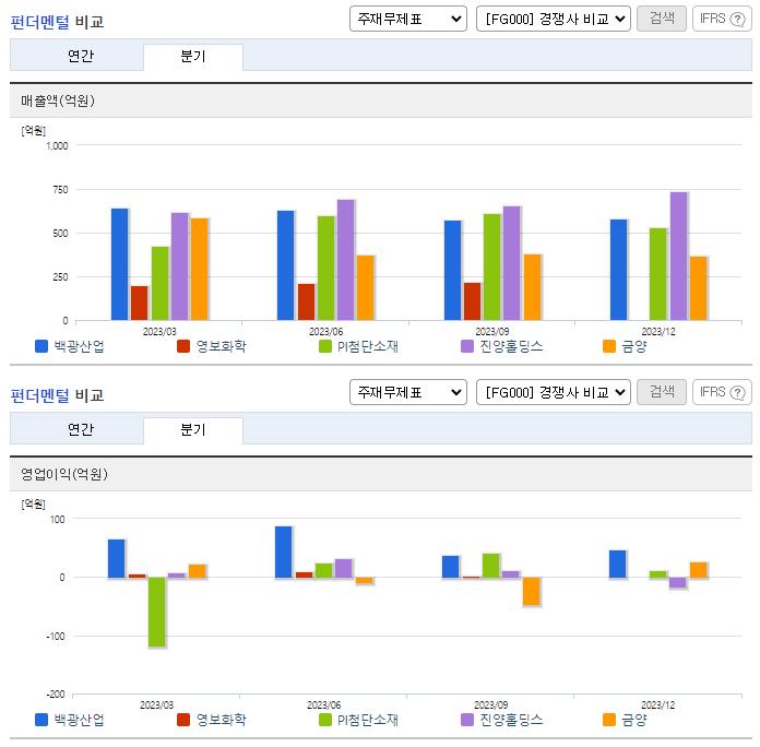 백광산업_업종분석