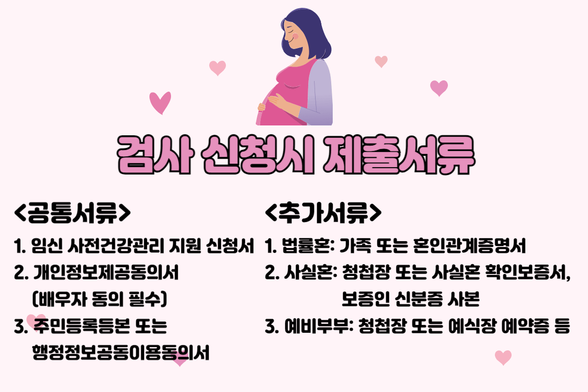 임신 사전건강관리 지원사업, 임신 사전건강관리 지원금액, 임신 사전건강관리 신청방법, 임신 사전건강관리 신청서류, 가임력 검사 지원금액, 가임력 검사, 가임력 검사 신청방법