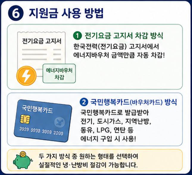 에너지바우처 사용 방법