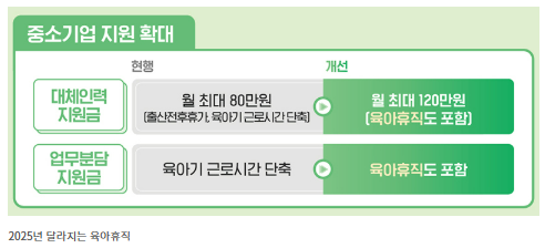 2025육아지원제도