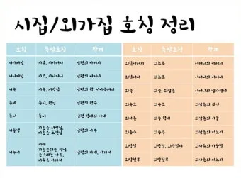 며느리 호칭과 관계 정리표_22