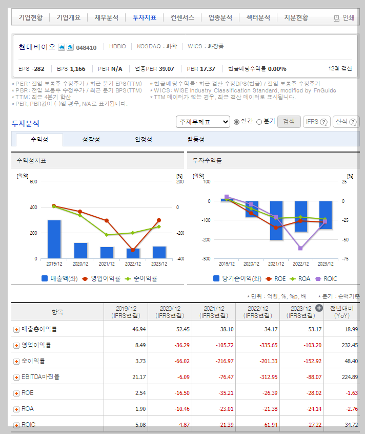 현대바이오 가치 분석