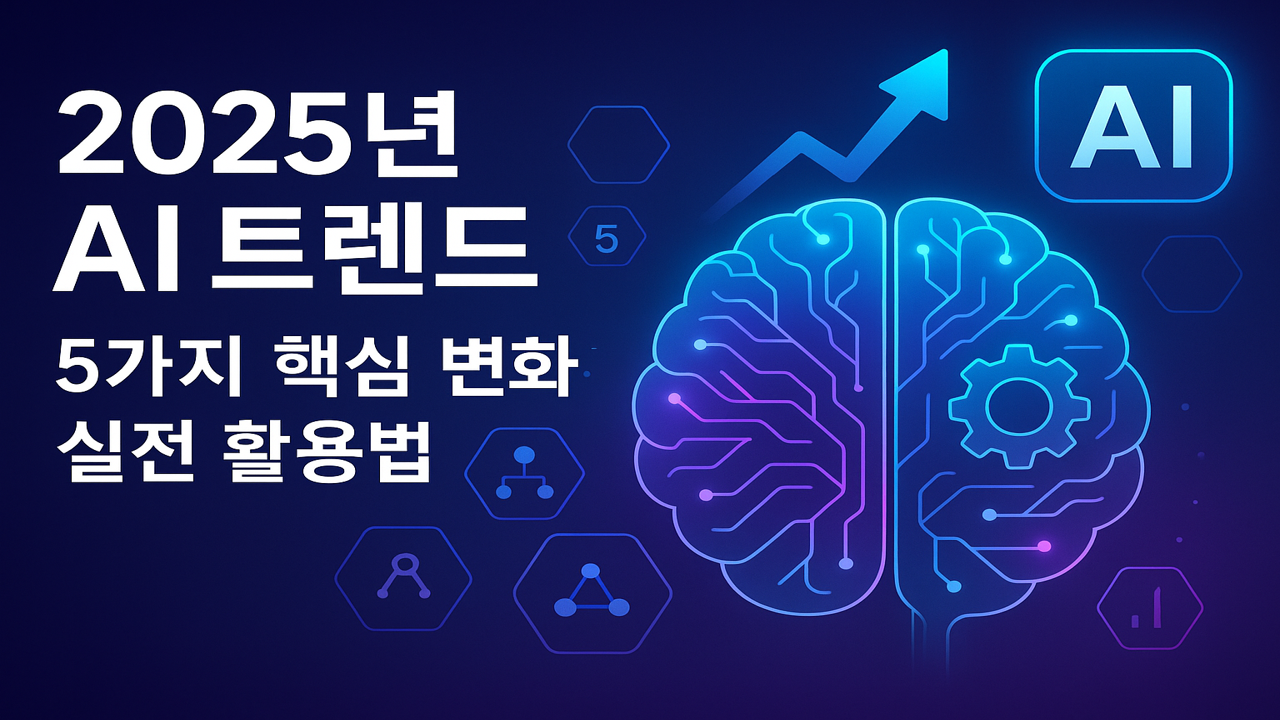 디지털 뇌와 톱니바퀴가 중앙에 배치된 이미지, 2025년 AI 트렌드와 활용법을 나타내는 파란 네온 배경과 인포그래픽 요소 포함