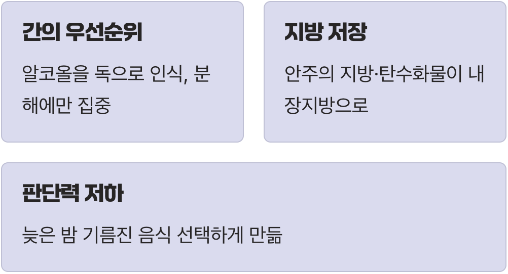 왜 한 잔의 유혹은 바로 '술배'로 이어질까?